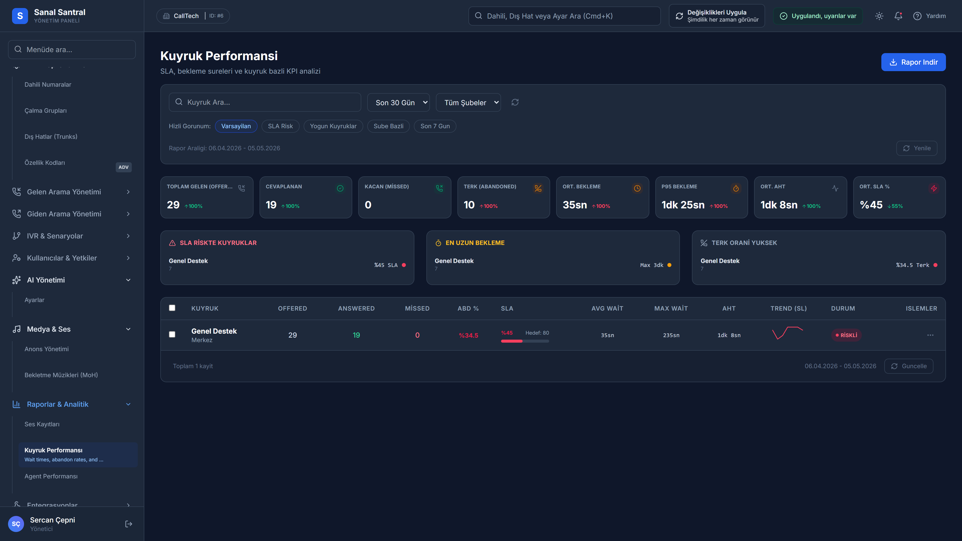 CallTech kuyruk performansı paneli