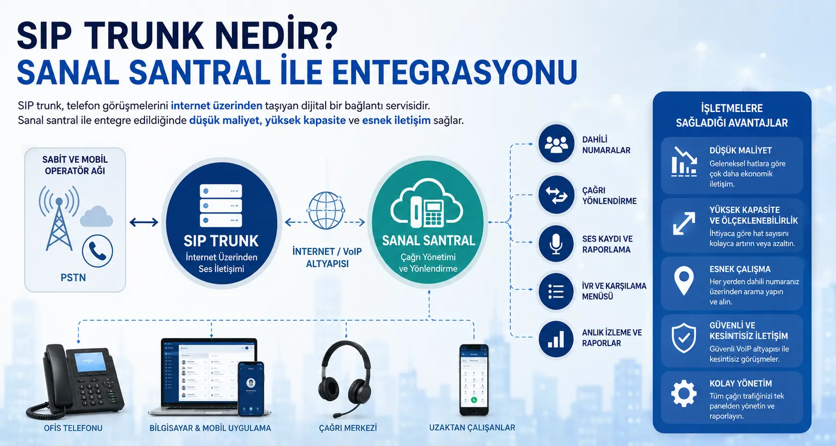 SIP Trunk Nedir? Sanal Santral ile Entegrasyonu
