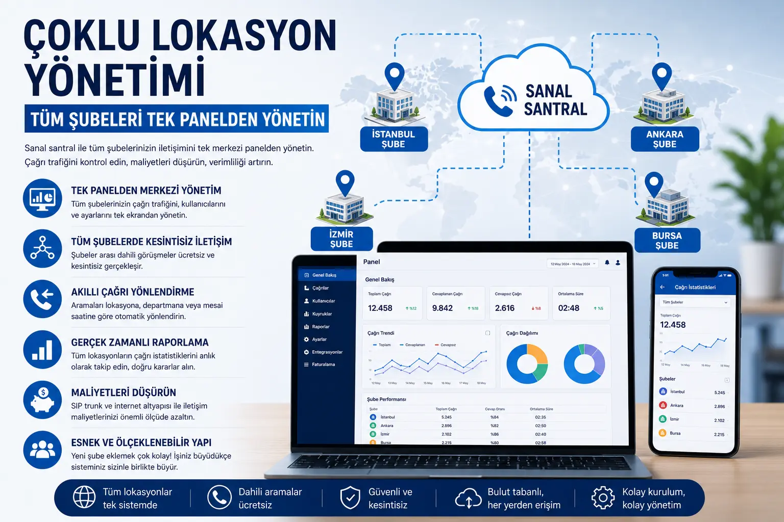 Çoklu Lokasyon Yönetimi: Tüm Şubeleri Tek Panelden Yönetin