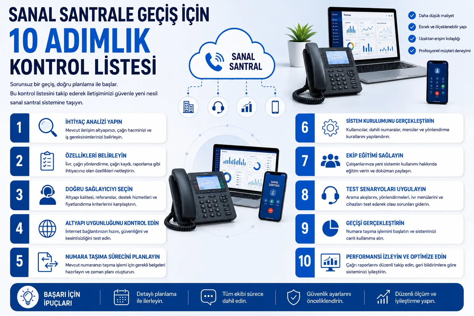 Sanal Santrale Geçiş İçin 10 Adımlık Kontrol Listesi